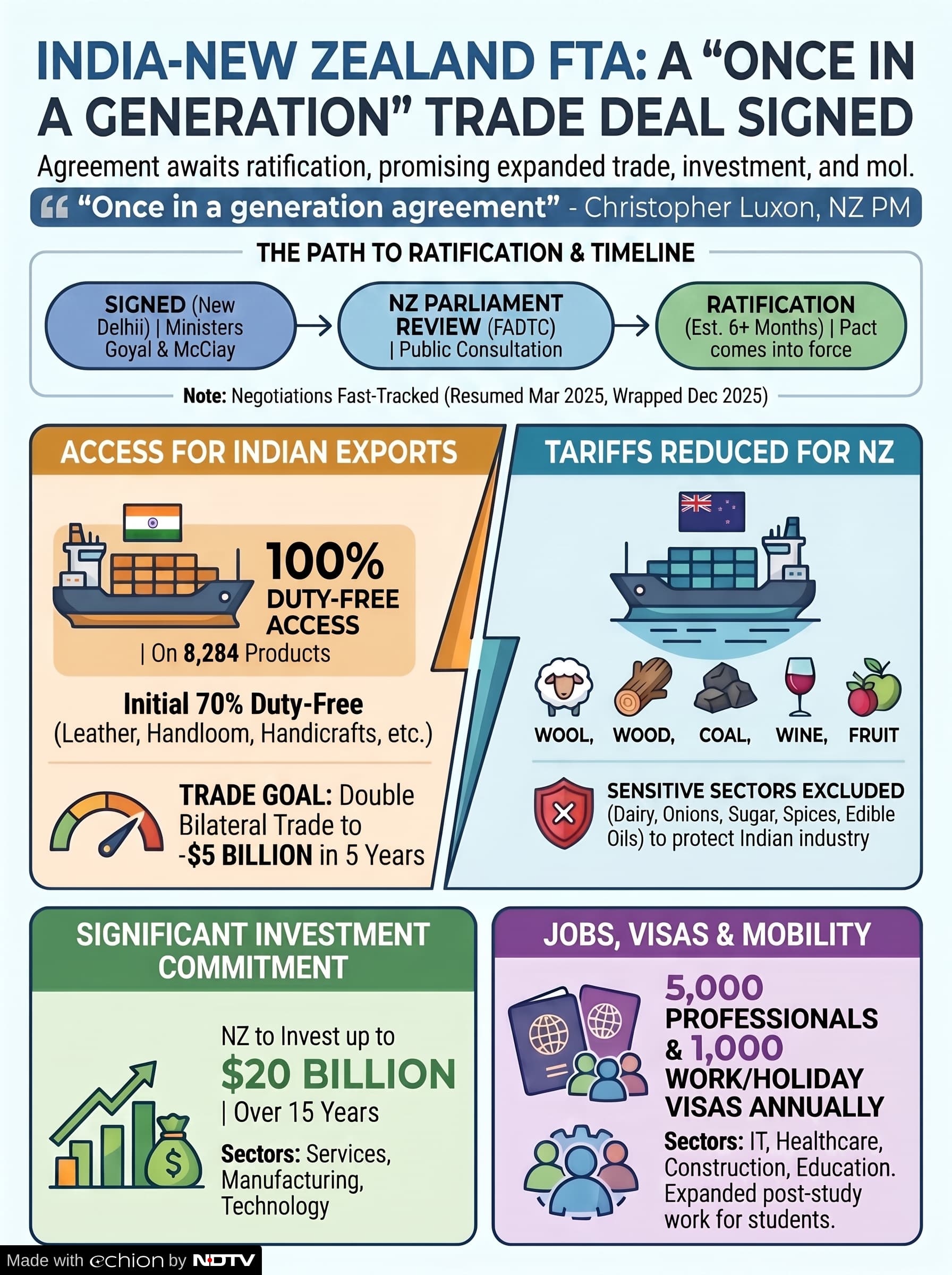 Latest and Breaking News on NDTV