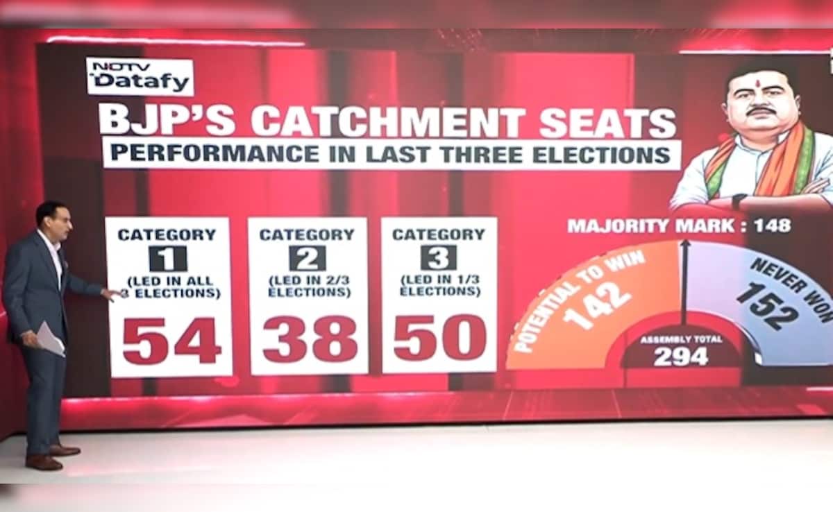 Latest and Breaking News on NDTV