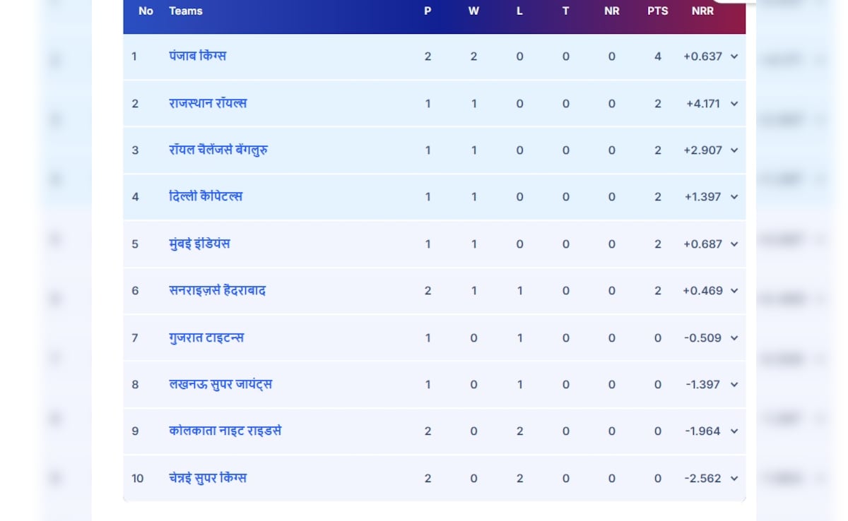 Latest and Breaking News on NDTV