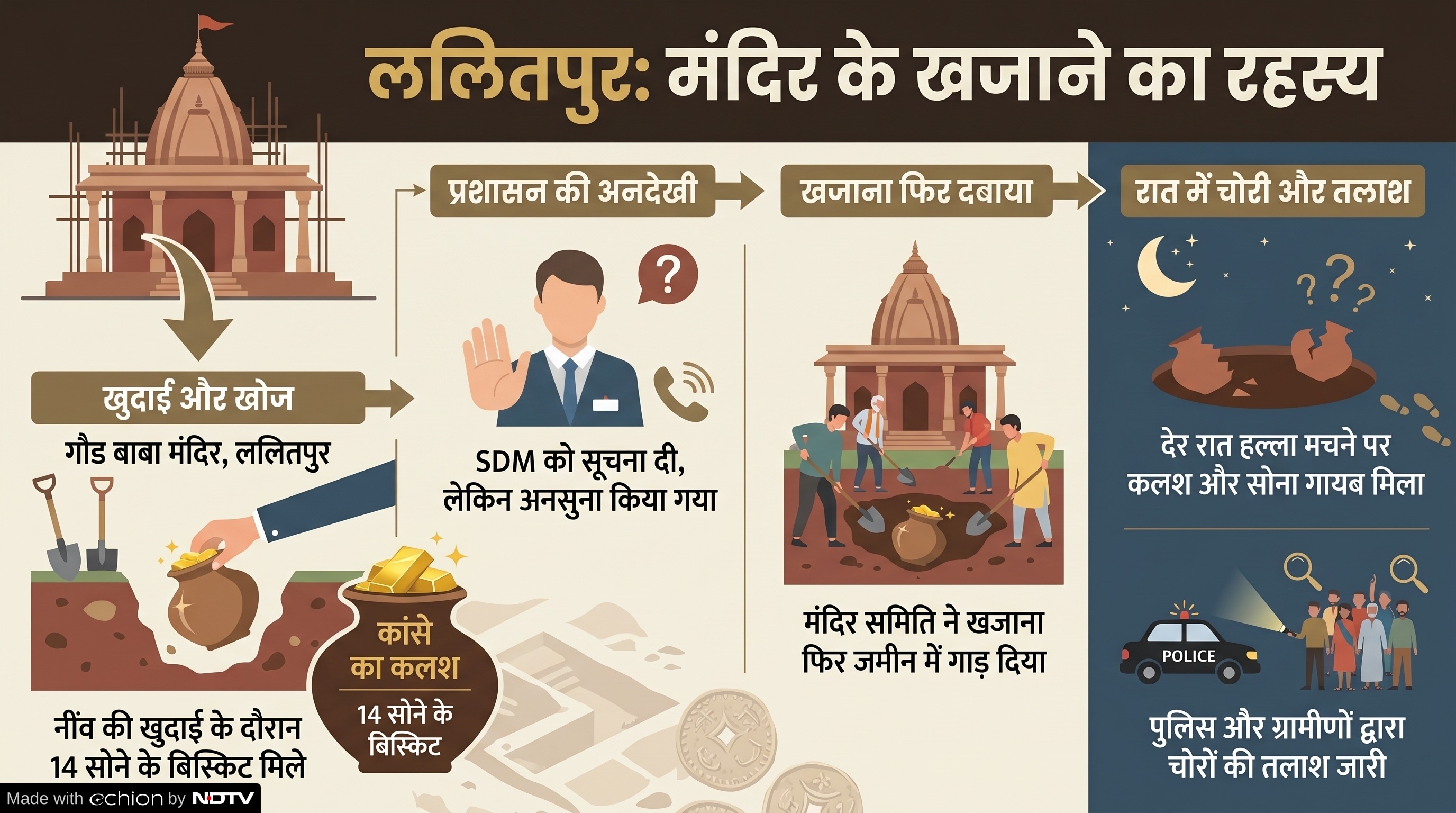 Latest and Breaking News on NDTV