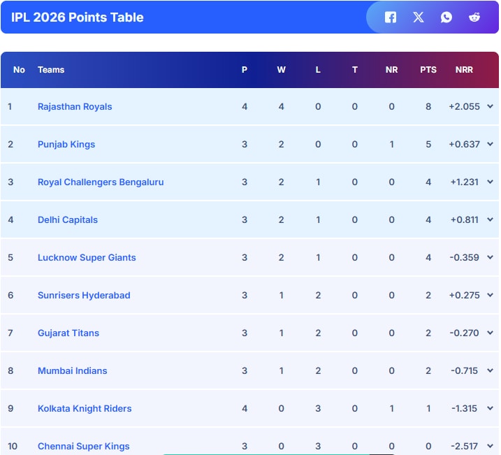 Latest and Breaking News on NDTV