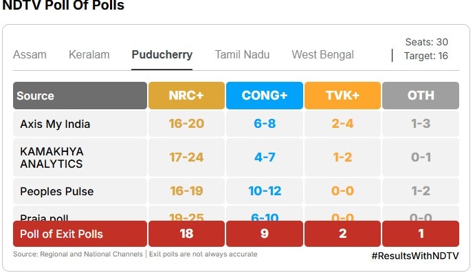 Latest and Breaking News on NDTV