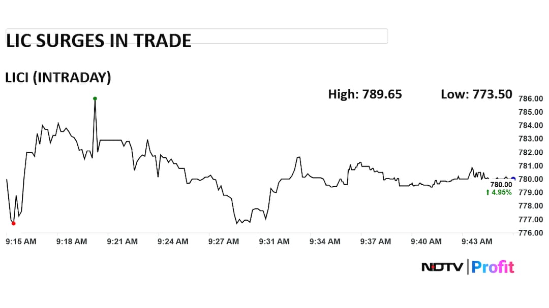 Latest and Breaking News on NDTV