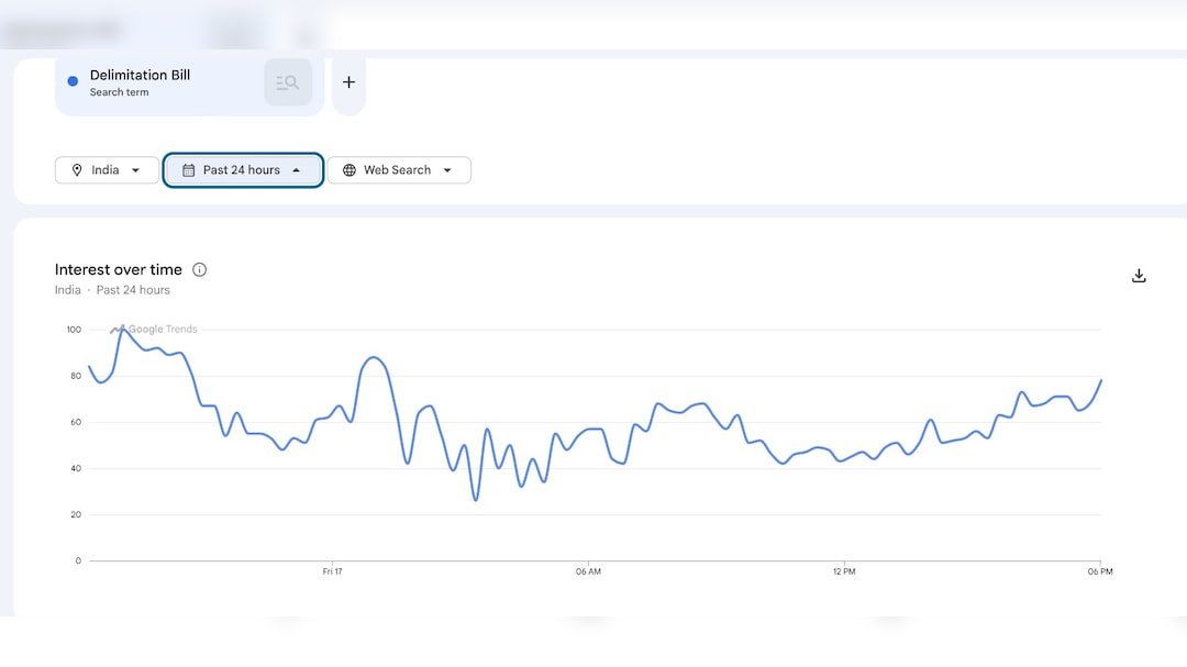 Latest and Breaking News on NDTV