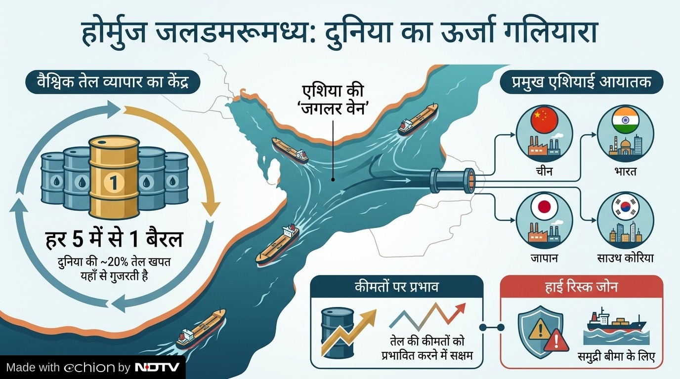 Latest and Breaking News on NDTV