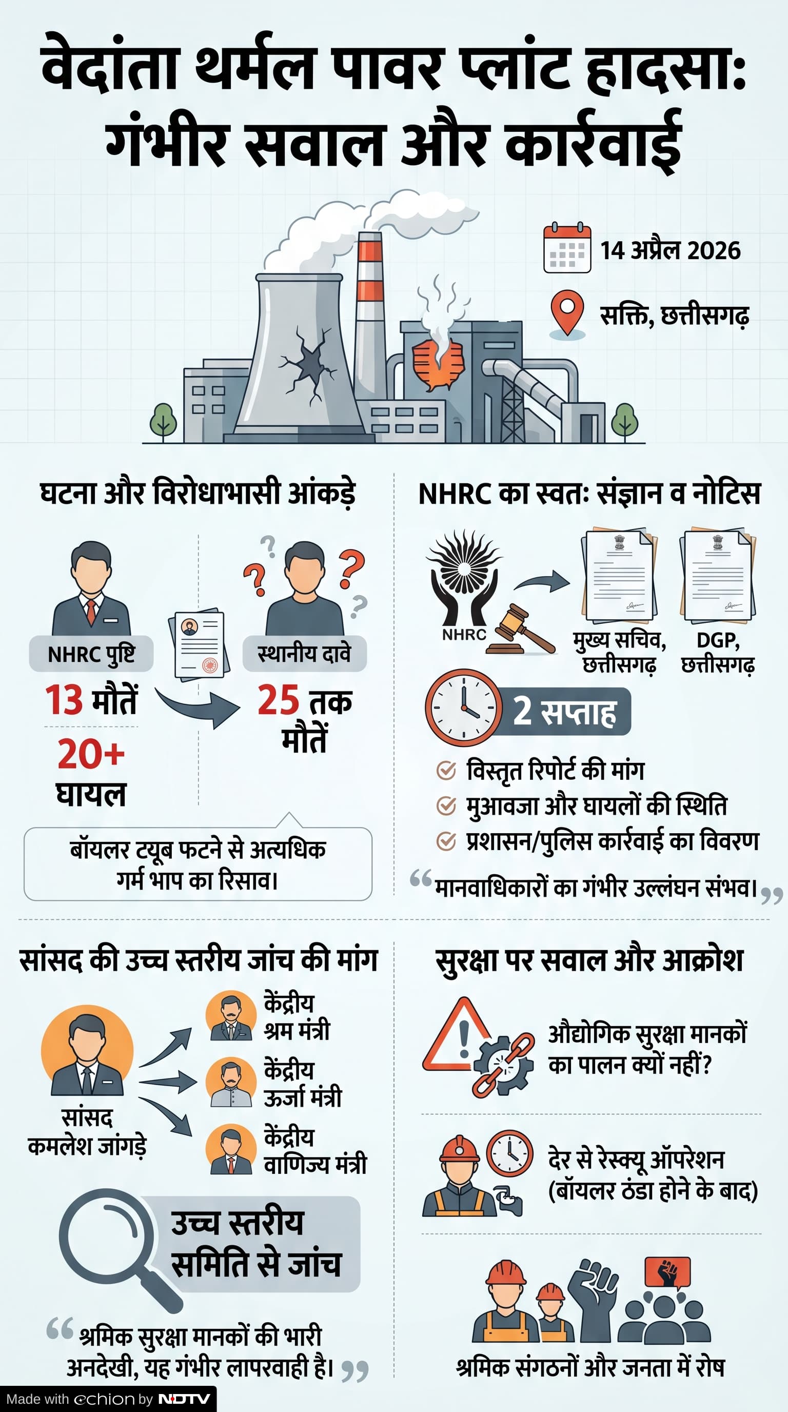Sakti Vedanta Power Plant Accident: सक्ति वेदांता पावर प्लांट हादसा