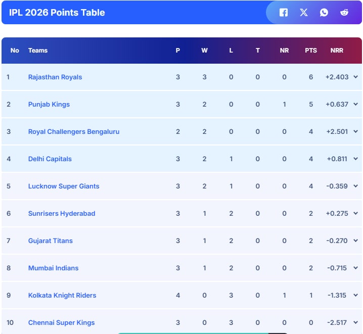 Latest and Breaking News on NDTV