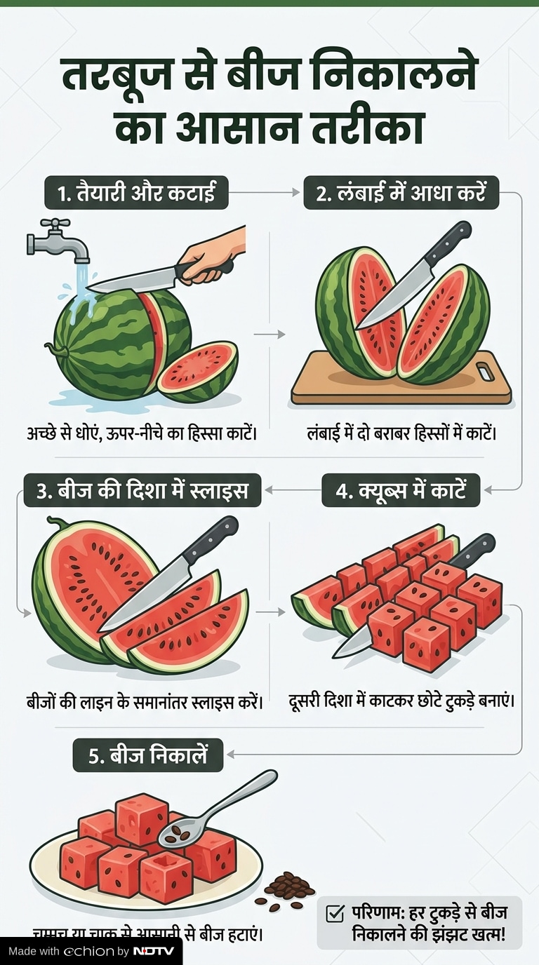 Latest and Breaking News on NDTV