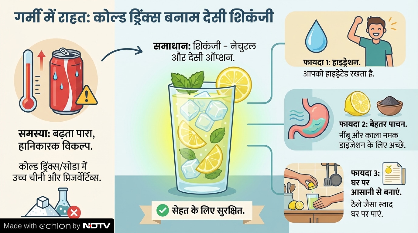 Latest and Breaking News on NDTV