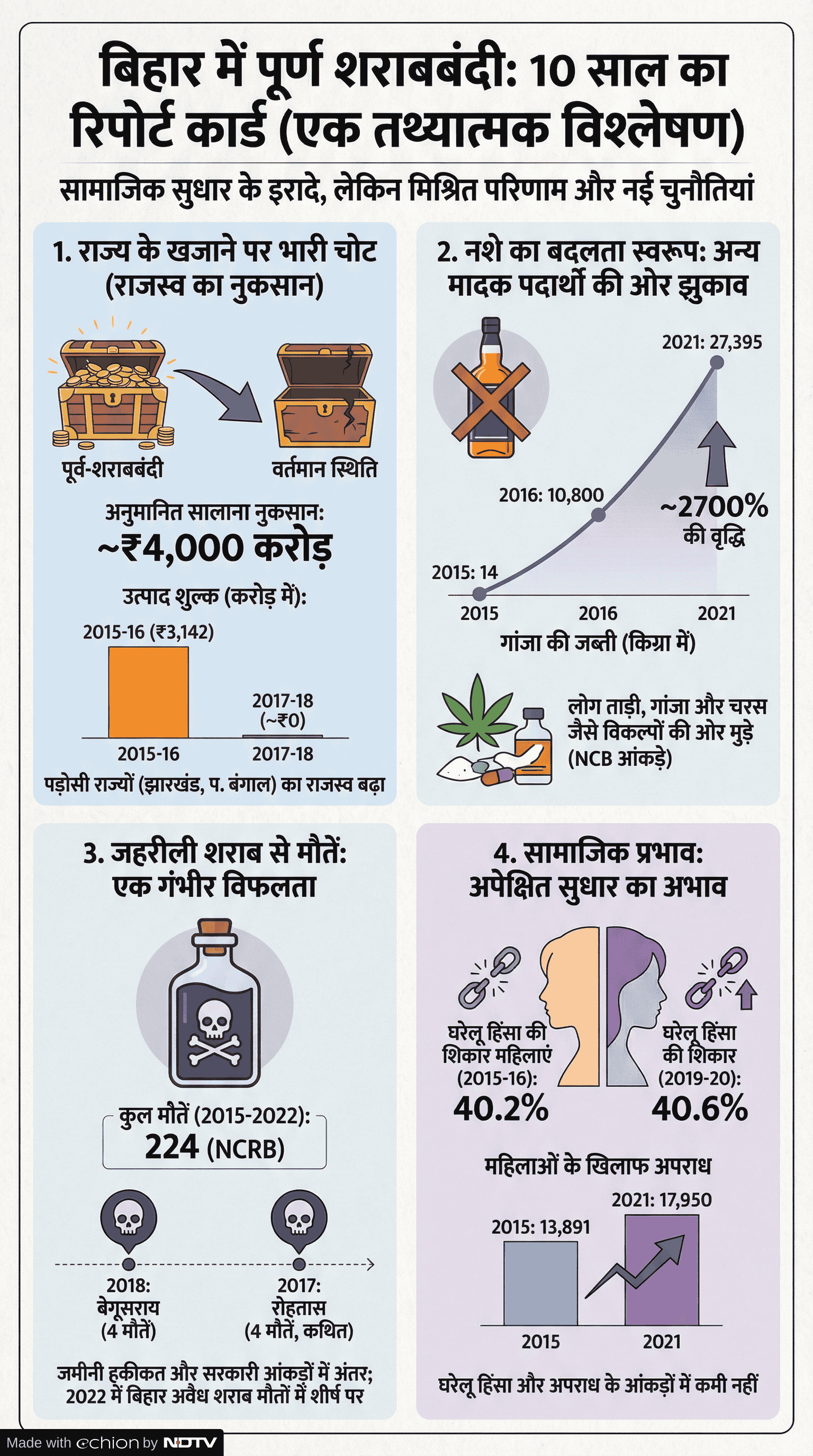 Latest and Breaking News on NDTV