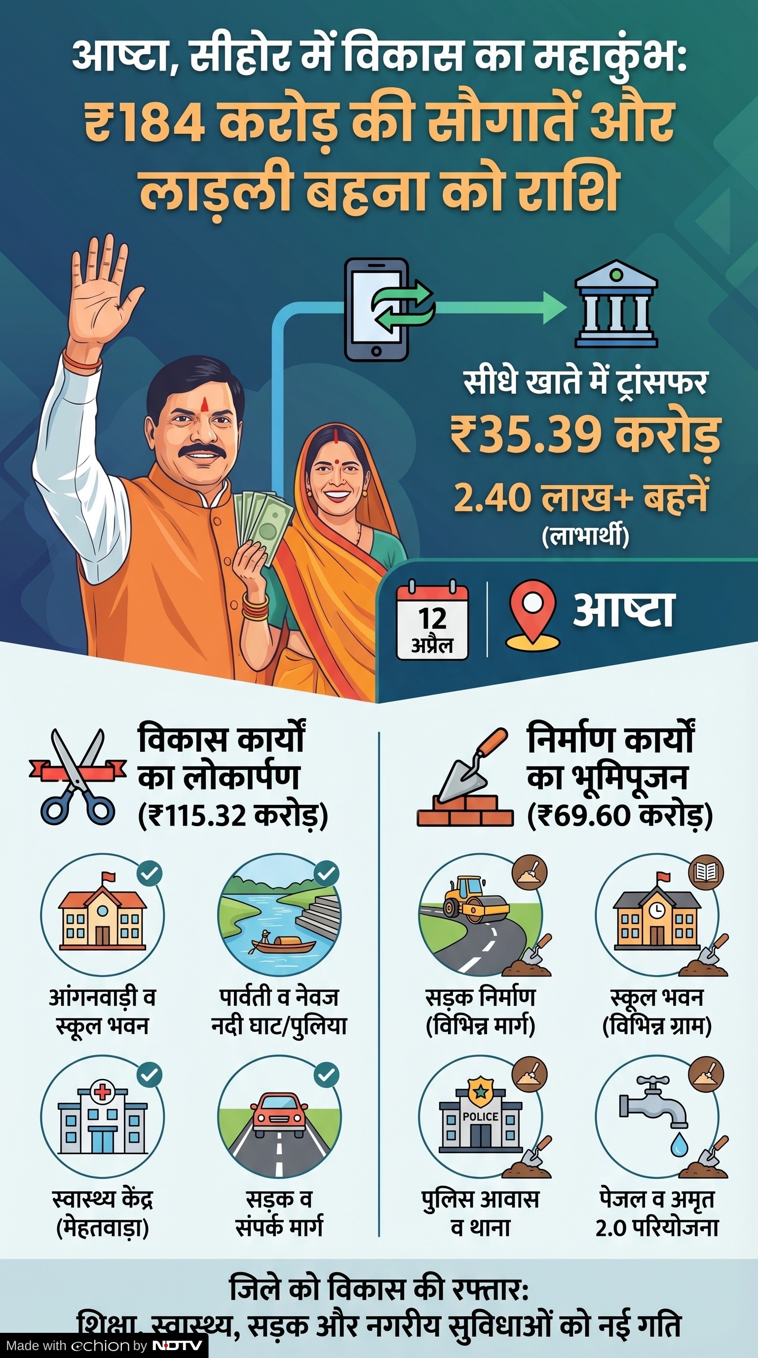 Ladli Behna Yojana 35th Installment: लाडली बहना योजना की 35वीं किस्त