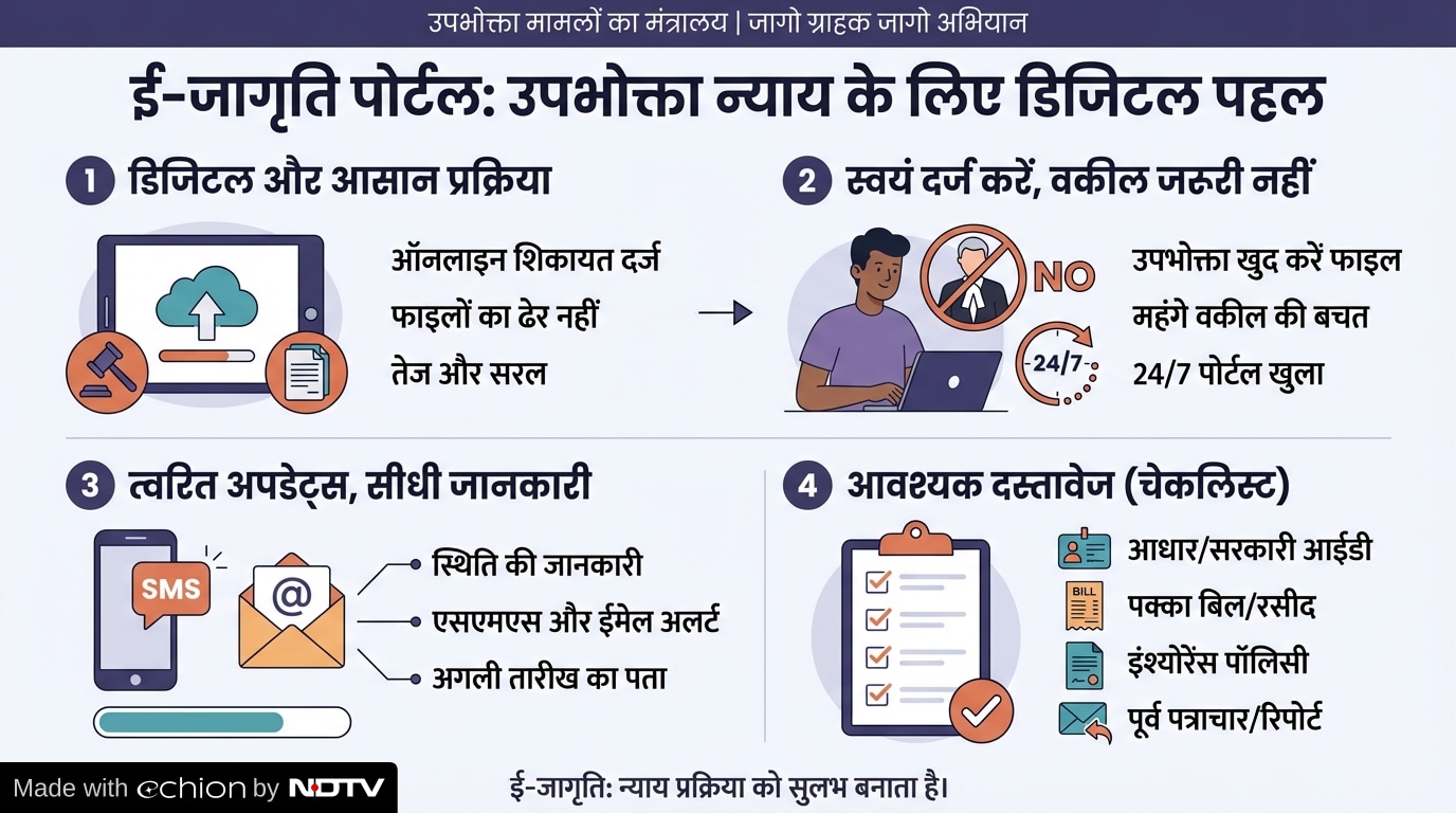 what is e jagriti portal