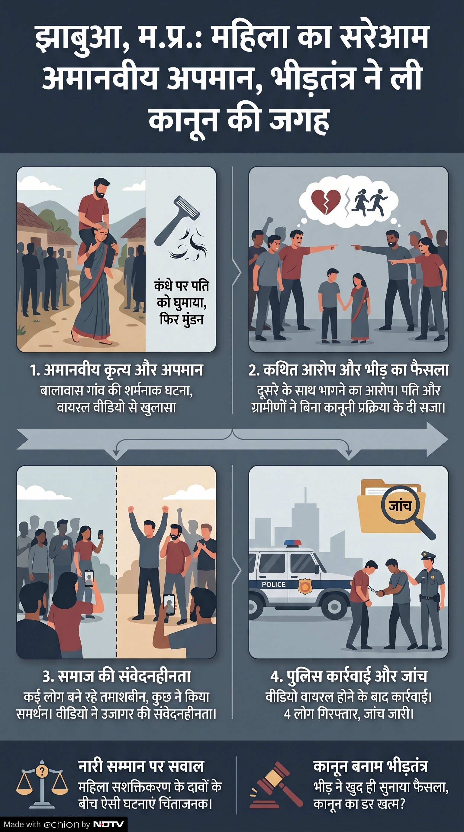 Mob Justice: महिला के साथ अमानवीय व्यवहार Mob Justice: महिला के साथ अमानवीय व्यवहार