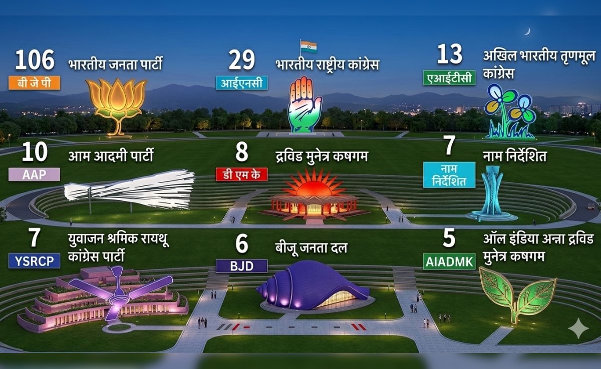 राज्यसभा की चौथी सबसे बड़ी पार्टी थी AAP, अब टॉप-10 से भी हुई बाहर- देखें पूरी लिस्ट