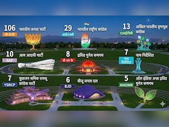 राज्यसभा की चौथी सबसे बड़ी पार्टी थी AAP, अब टॉप-10 से भी हुई बाहर- देखें पूरी लिस्ट