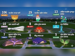 राज्यसभा की चौथी सबसे बड़ी पार्टी थी AAP, अब टॉप-10 से भी हुई बाहर- देखें पूरी लिस्ट