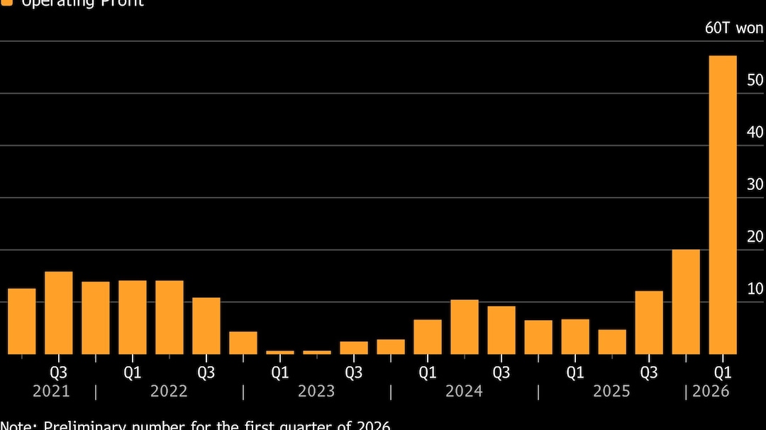 Samsung Posts Record Profit on Solid Demand for AI Chips