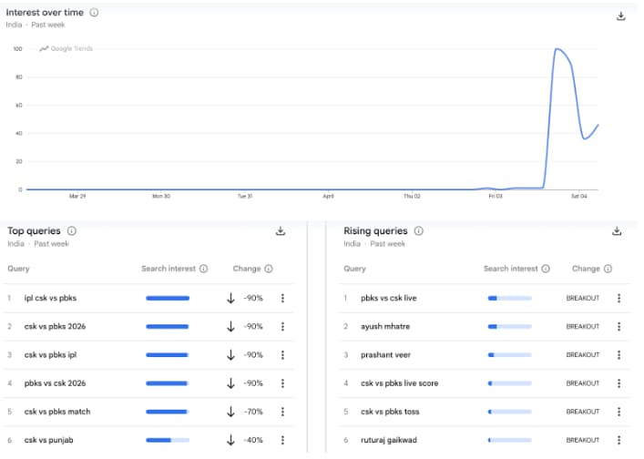 Latest and Breaking News on NDTV