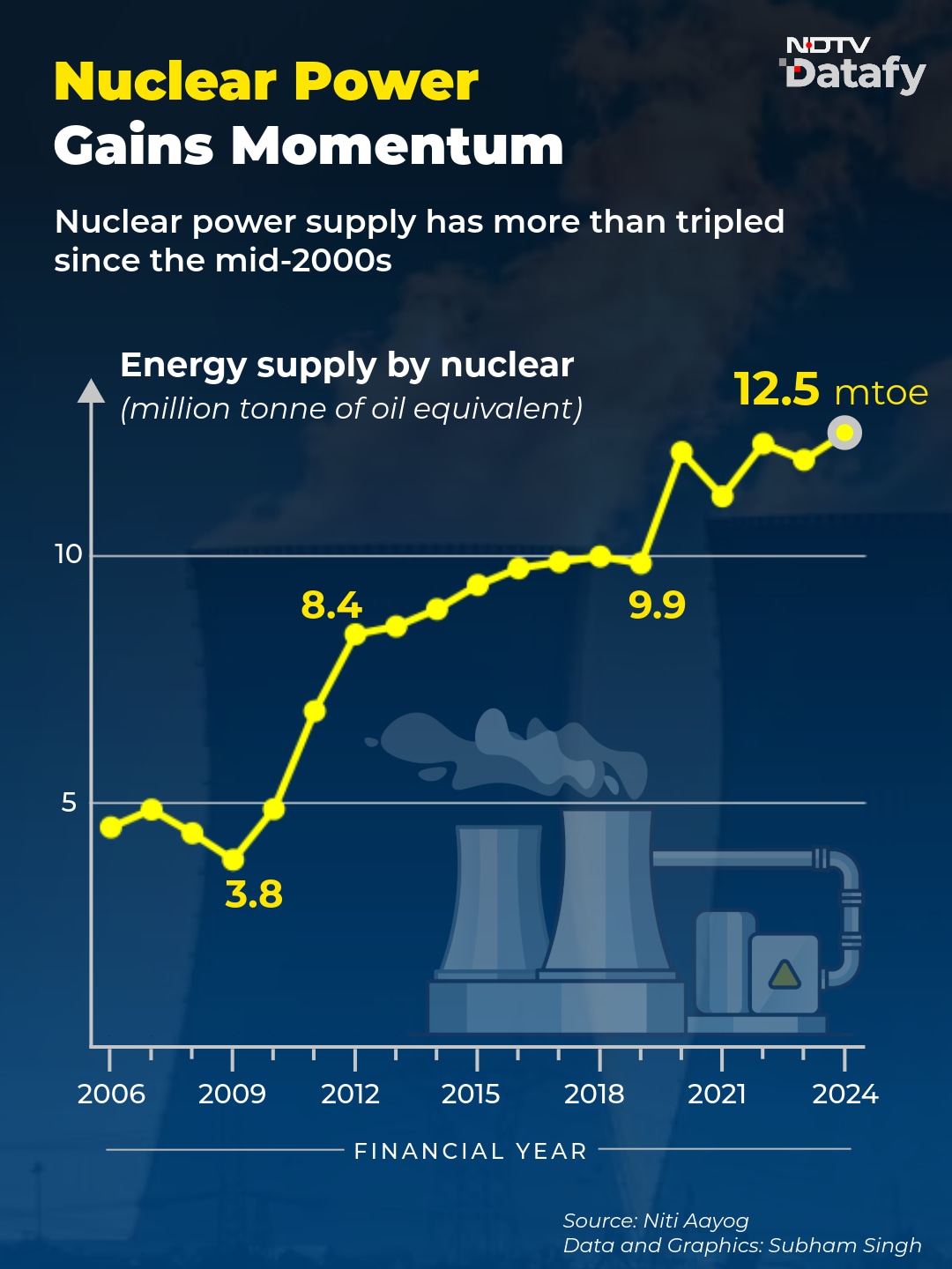 Latest and Breaking News on NDTV
