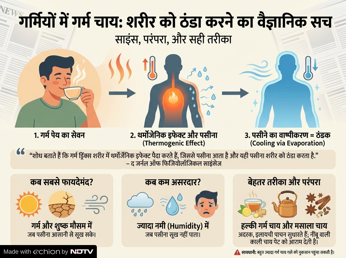 Latest and Breaking News on NDTV