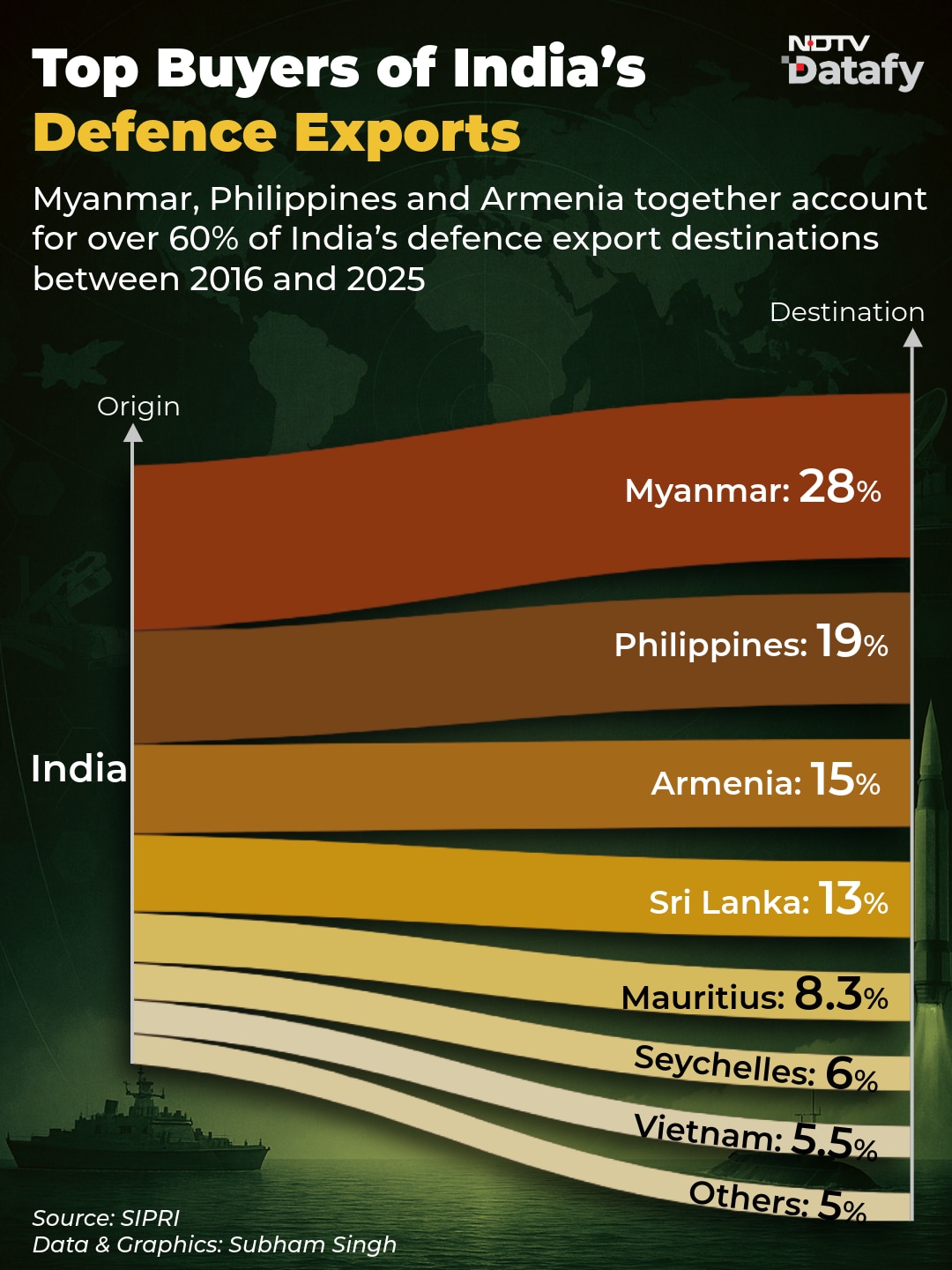 Latest and Breaking News on NDTV