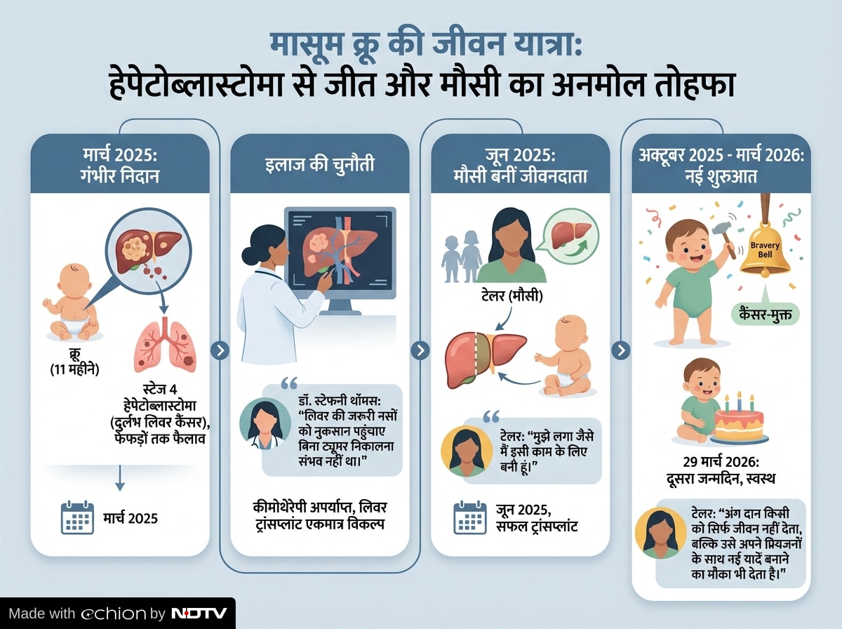 Latest and Breaking News on NDTV Latest and Breaking News on NDTV