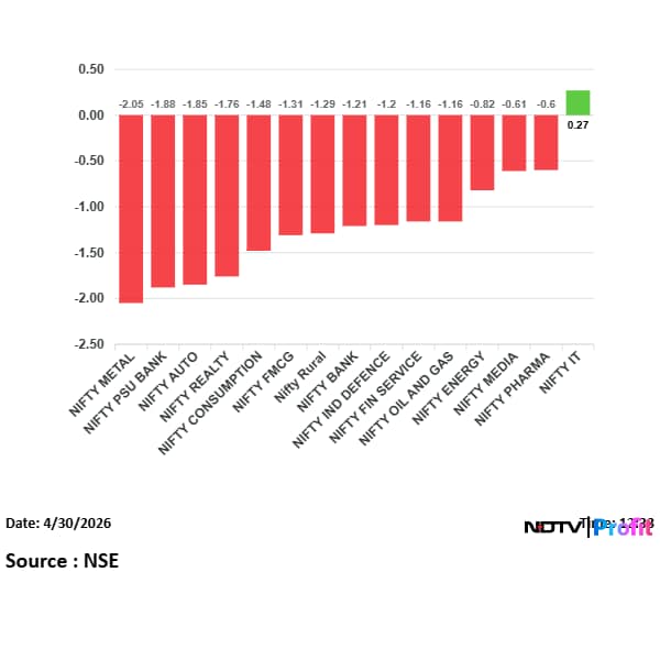 Latest and Breaking News on NDTV