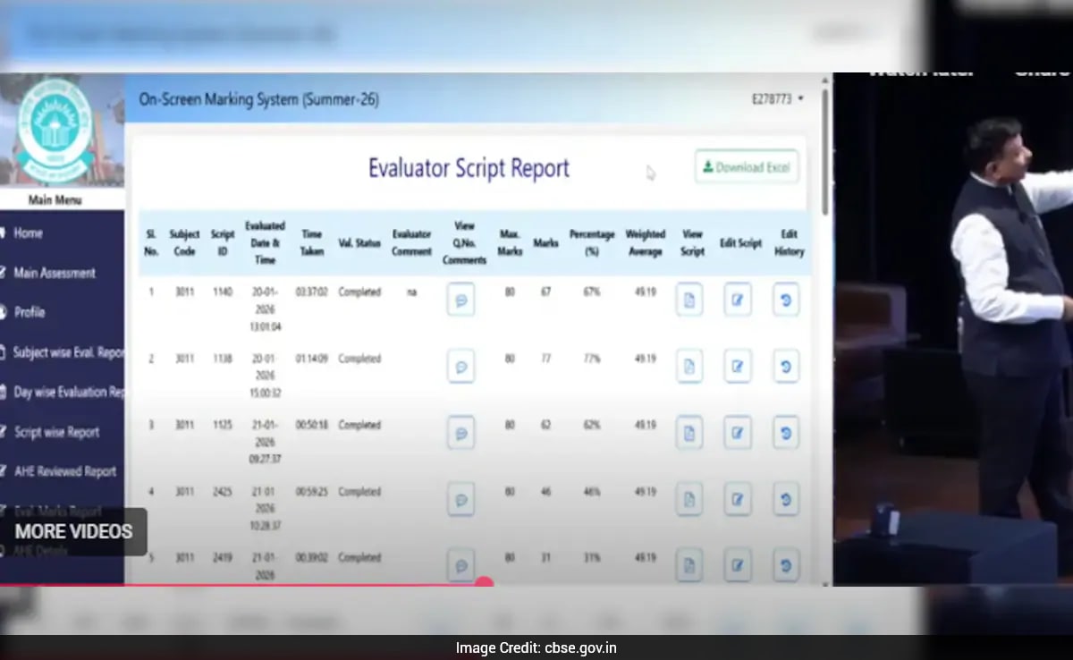 The Art of Baking: From Classic Bread to Artisan Pastries