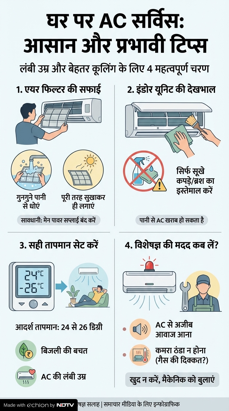 Latest and Breaking News on NDTV