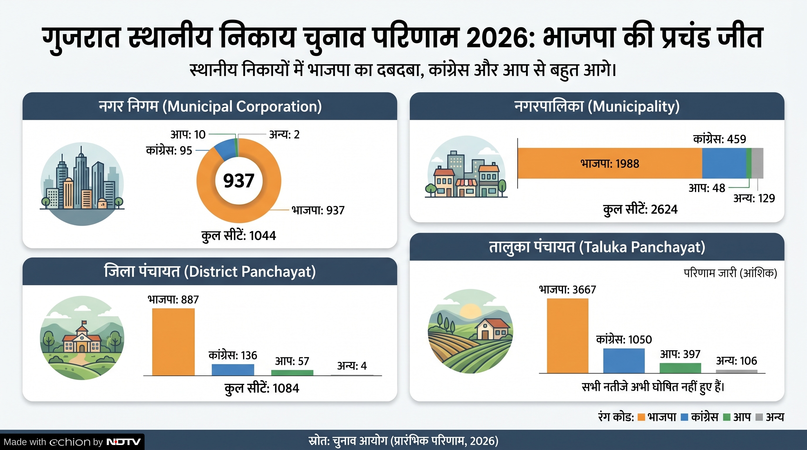 Latest and Breaking News on NDTV