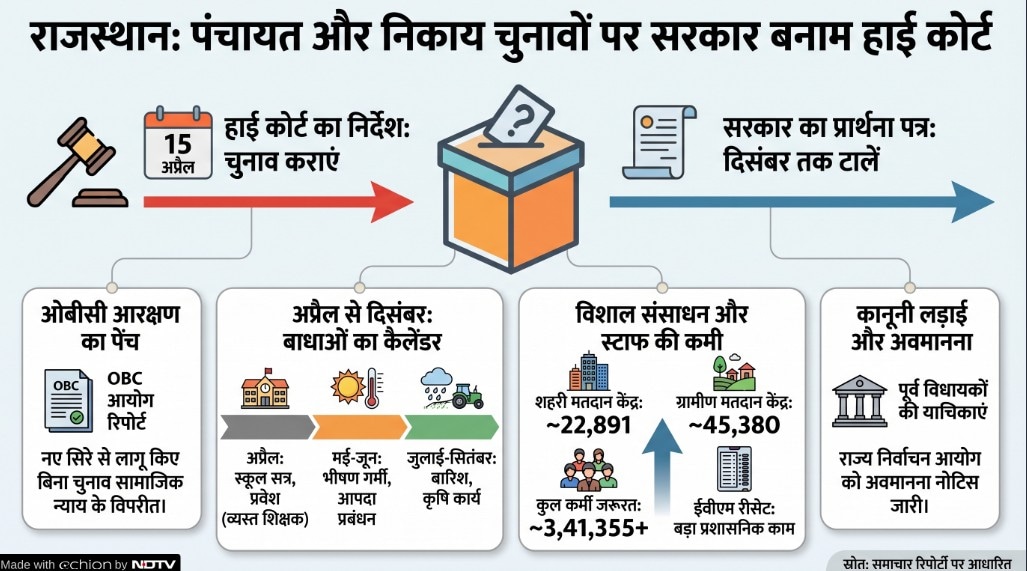 Latest and Breaking News on NDTV