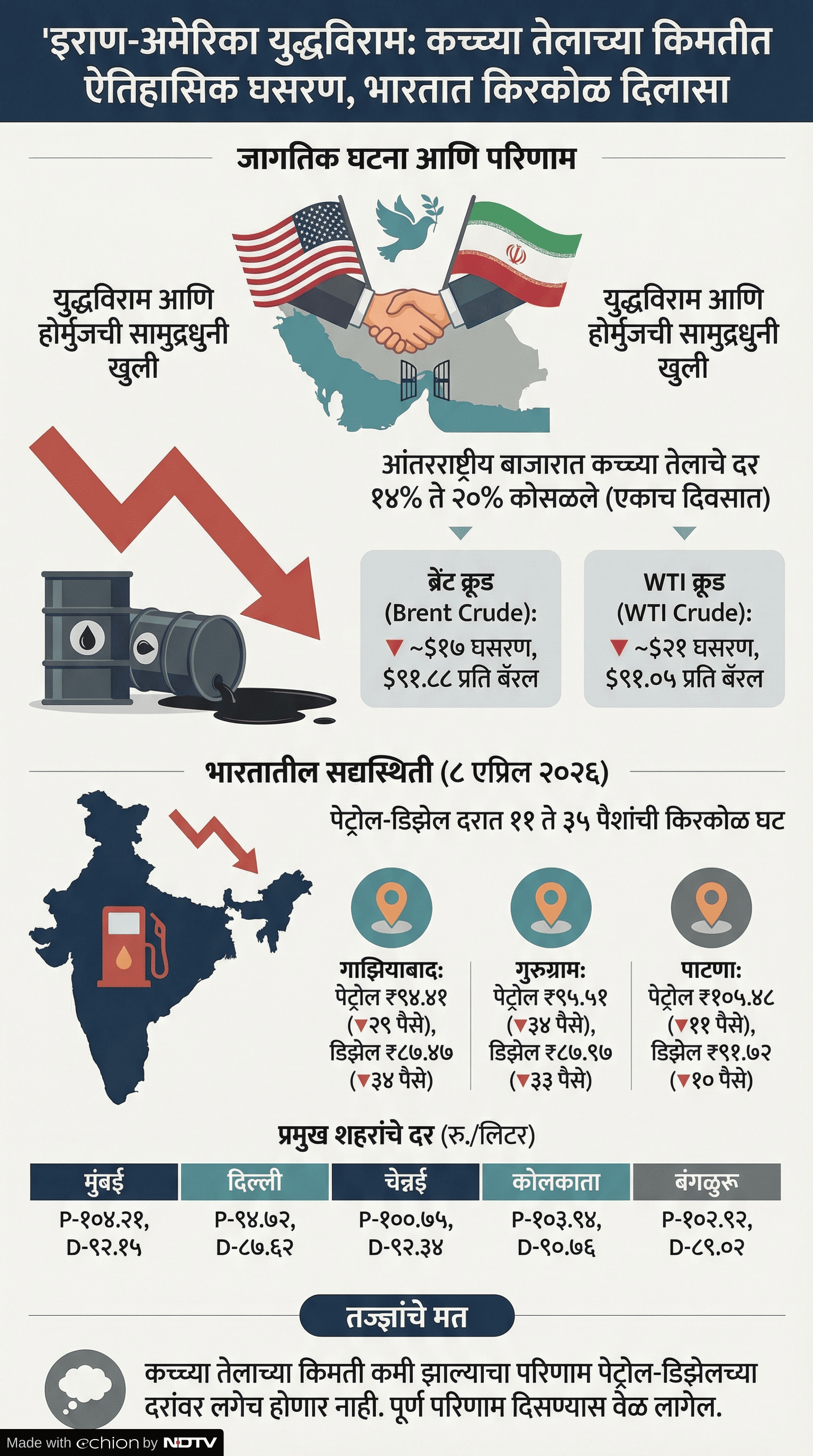 Latest and Breaking News on NDTV