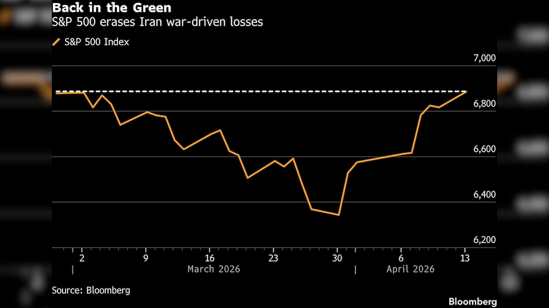 S&P 500 erases Iran war-driven losses