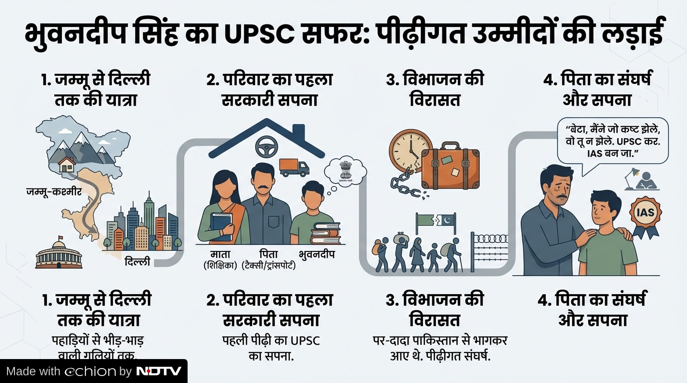 Latest and Breaking News on NDTV