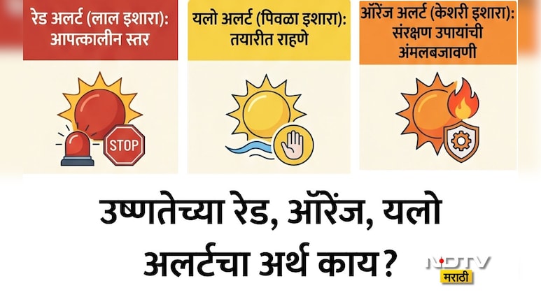 IMD Colour Code Alert Meaning: IMDकडून देण्यात येणाऱ्या Red, Orange, Yellow Alertचा अर्थ काय? जाणून घ्या