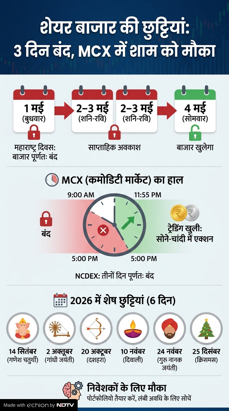 Share Market Holiday