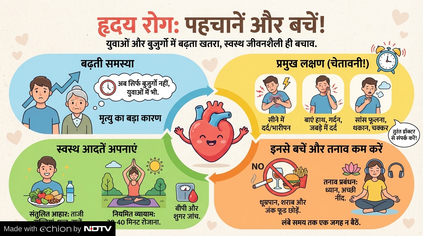 Latest and Breaking News on NDTV