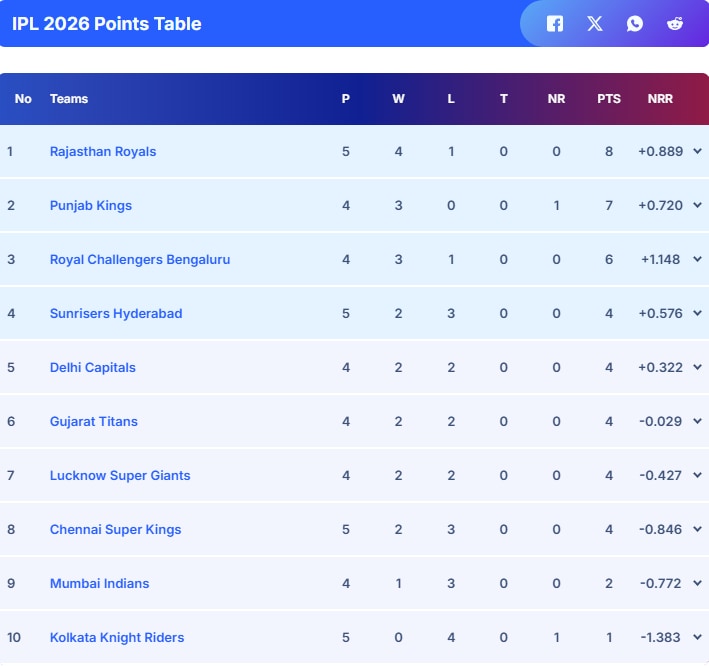 Latest and Breaking News on NDTV