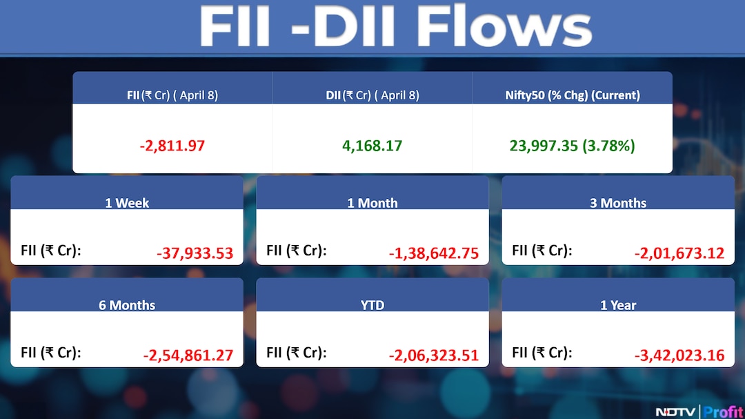Latest and Breaking News on NDTV