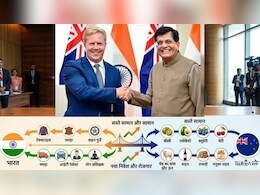 India-New Zealand FTA:  आज साइन होगी डील, कीवी-एवोकैडो-ब्&zwj;लूबेरी, वाइन, सीफूड हो जाएंगे सस्&zwj;ते, निवेश-रोजगार पर ये बड़े फायदे