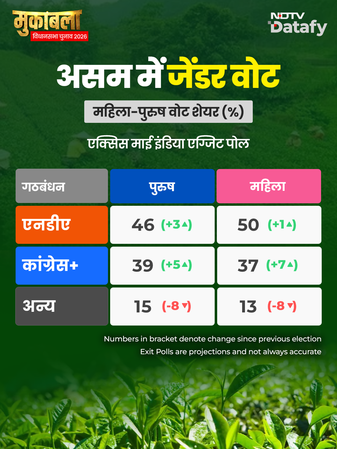 Assam Exit Polls 2026