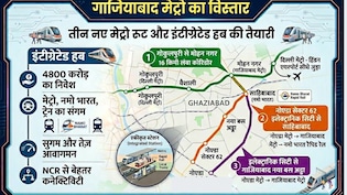 वैशाली, मोहन नगर और इंदिरापुरम तक... गाजियाबाद मेट्रो के 3 नए रूट, नोएडा सेक्टर 62 से सीधे जुड़ेगा शहर