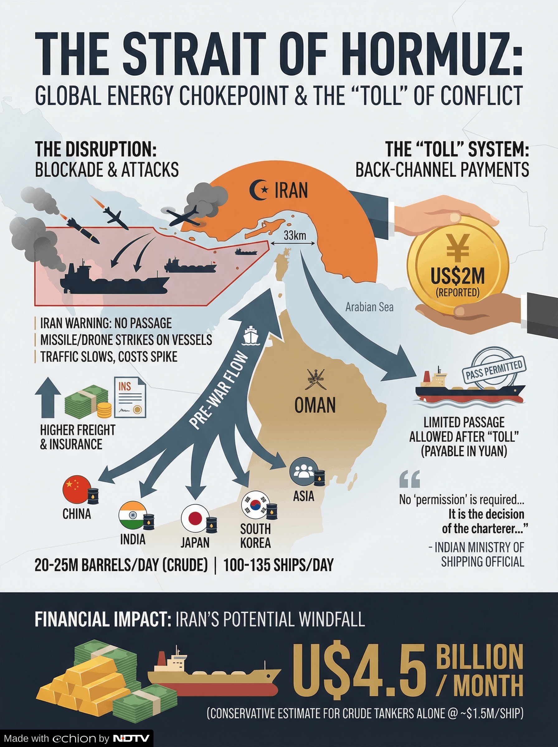 Latest and Breaking News on NDTV