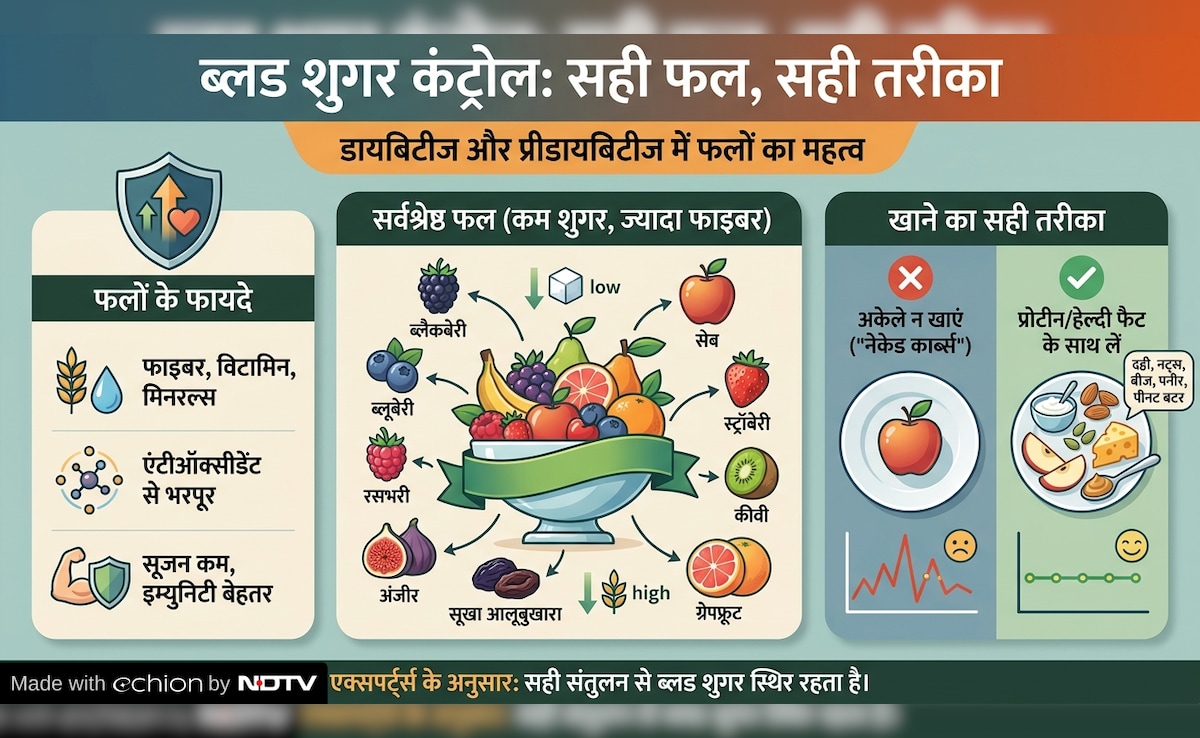 Latest and Breaking News on NDTV