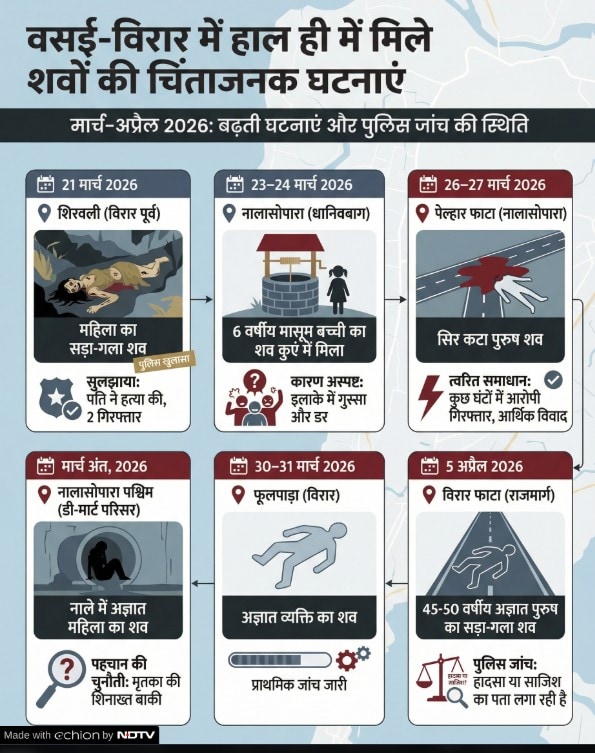 Latest and Breaking News on NDTV