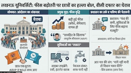 लखनऊ विश्वविद्यालय में संग्राम: फीस बढ़ोतरी के खिलाफ सड़कों पर उतरे छात्र, दी 'विधान भवन' घेराव की चेतावनी