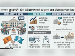 लखनऊ विश्वविद्यालय में संग्राम: फीस बढ़ोतरी के खिलाफ सड़कों पर उतरे छात्र, दी 'विधान भवन' घेराव की चेतावनी