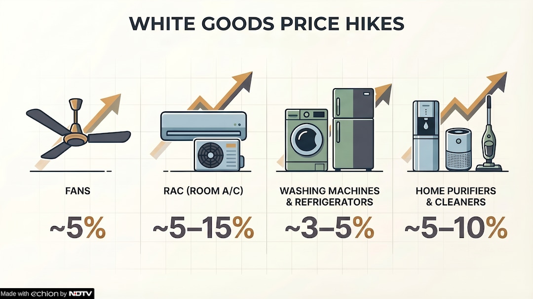 Latest and Breaking News on NDTV