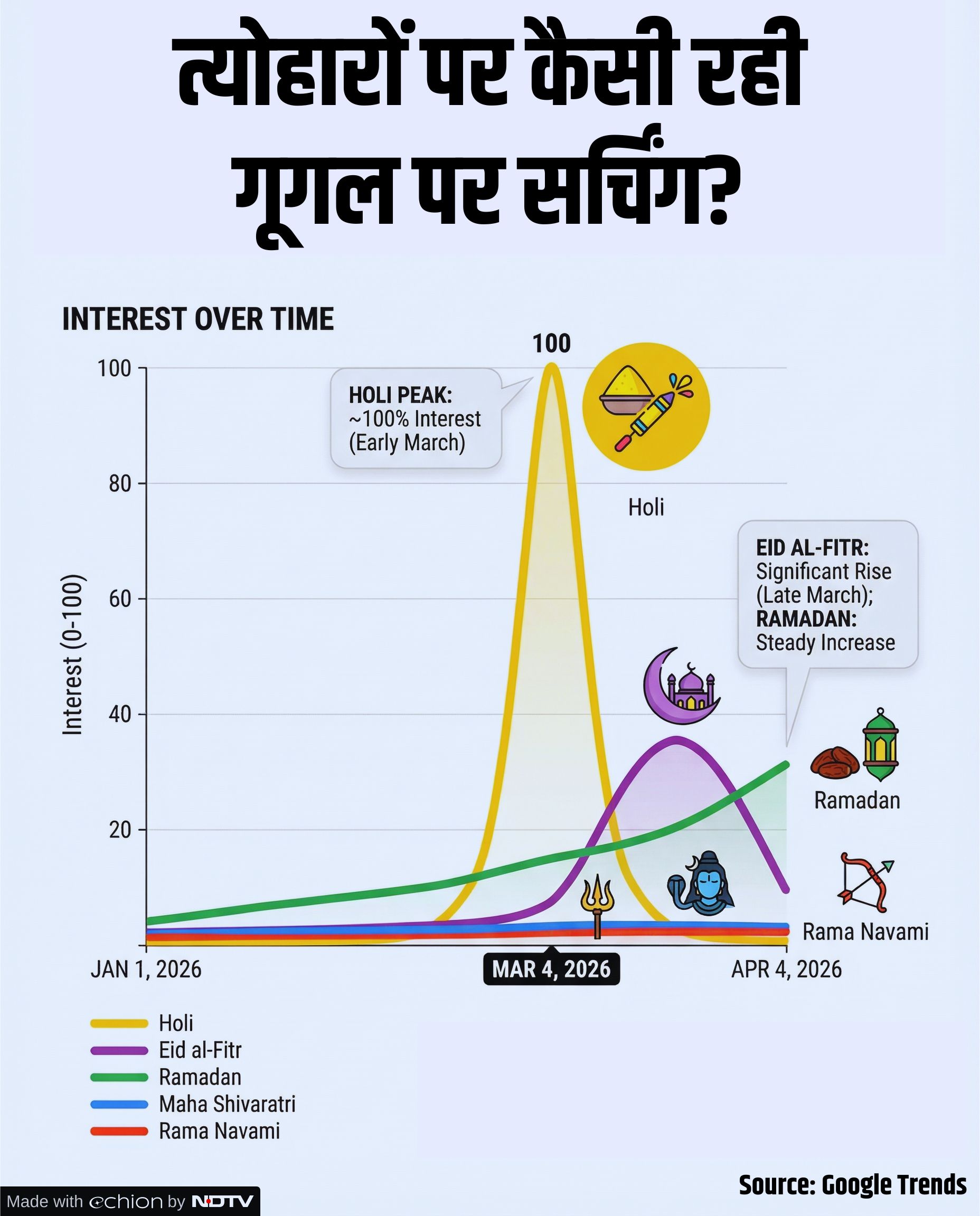 Latest and Breaking News on NDTV Latest and Breaking News on NDTV