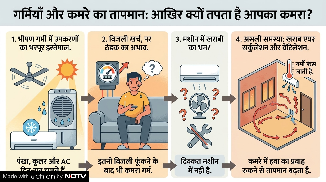 Latest and Breaking News on NDTV